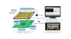 Touch-Free User Interface Reference Design Configuration