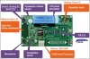 R0K5RX231D000BR (RX231 HMI Solution Kit)