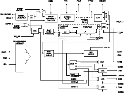 1522 - Block Diagram