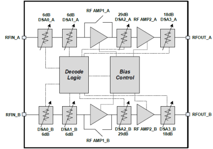 F0443 - Block Diagram