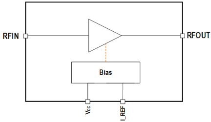 F1471 - Block Diagram