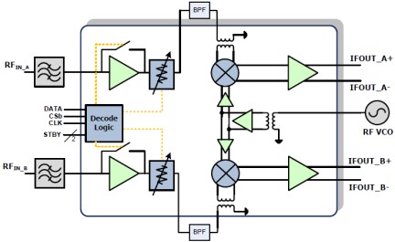 F1180 - Block Diagram