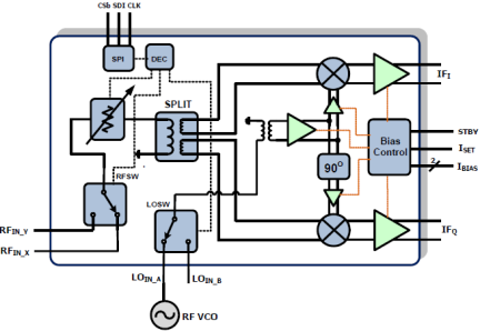 F1300 - Block Diagram