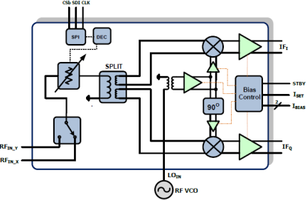 F1350 - Block Diagram