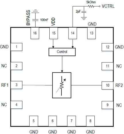 F2251 - Control Pin Interface