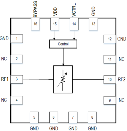 F2251 - Pinout