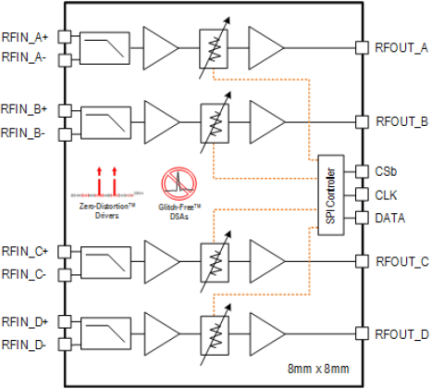 F4481 - Block Diagram