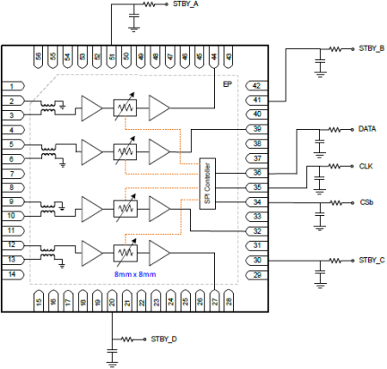 F4481 - Control Pin Interface