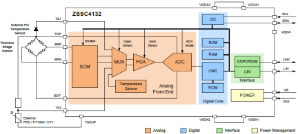 ZSSC4132 - Block Diagram