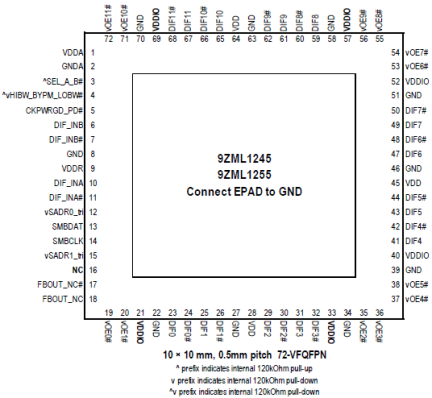 9ZML1245 - Pinout