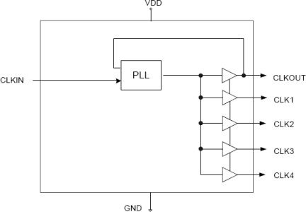 2305 - Block Diagram