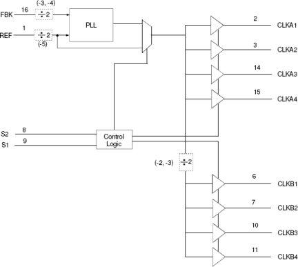 2308B - Block Diagram