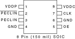 508 - Pinout
