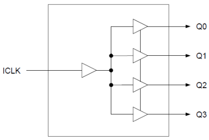 524S Block Diagram