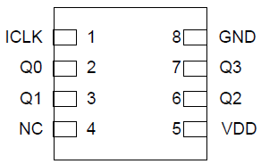 524S Pinout - DFN