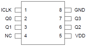 524S Pinout - SOIC