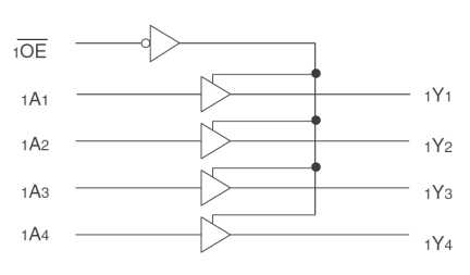 54FCT162244T - Block Diagram