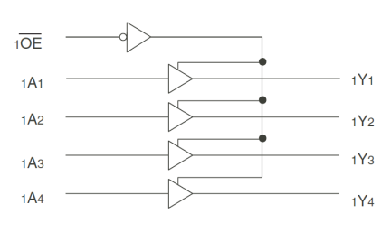 54FCT16244T - Block Diagram