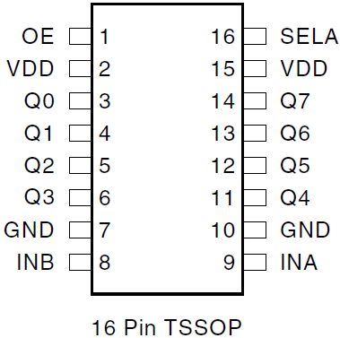 552-02S Pinout-TSSOP