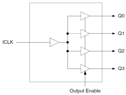 553S Block Diagram