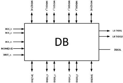 5DB0148 - Block Diagram