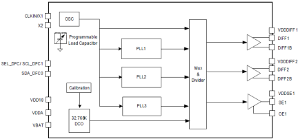 5L35021 Block Diagram