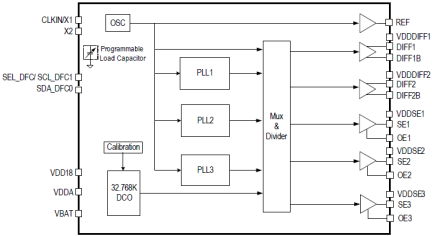 5L35023 Block Diagram