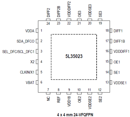 5L35023 Pinout