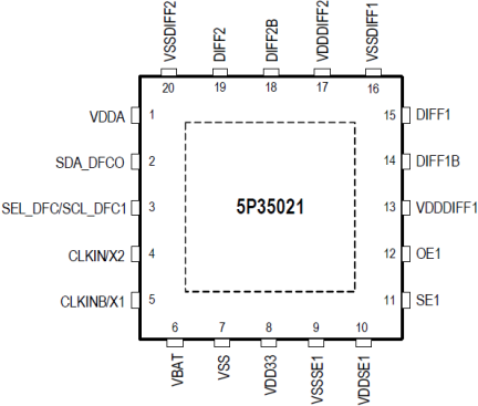 5P35021 - Pinout