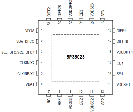 5P35023 - Pinout