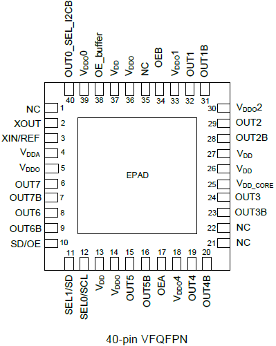 5P49V6967 - Pinout