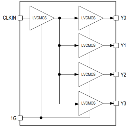 5PB1104 - Block Diagram