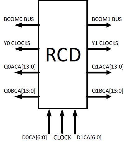 5RCD0148HC3 - Block Diagram