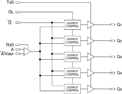 5T905 - Block Diagram