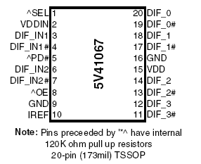 5v41067a 2 4 Pcie Gen1 2 3 Clock Multiplexer Renesas