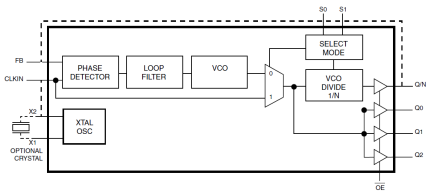 5V925BI - Block Diagram