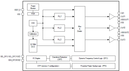 5X2503-  Block Diagram