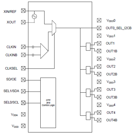 5P1105 Block Diagram