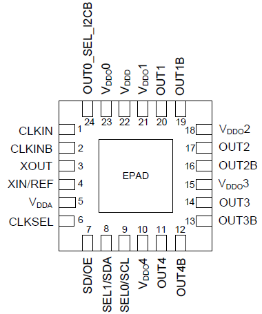 5P1105 Pinout