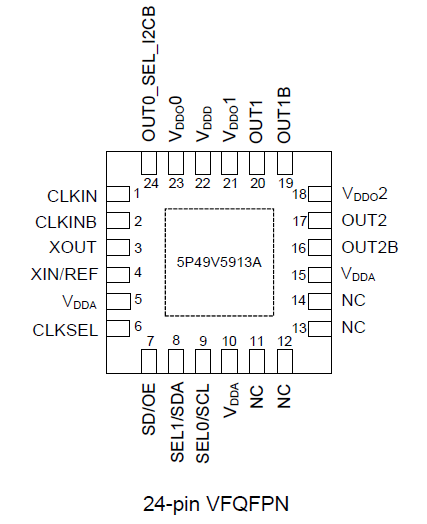 5P49V5913 - Pinout