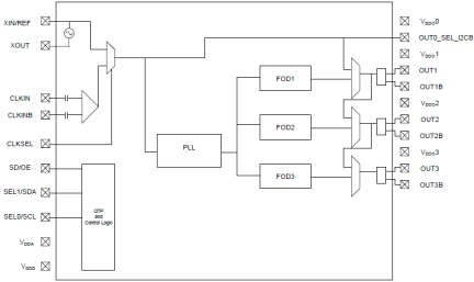 5P49V6914 Block Diagram