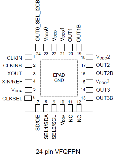 5P49V6914 Pinout