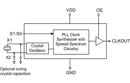 5P50911 Block Diagram