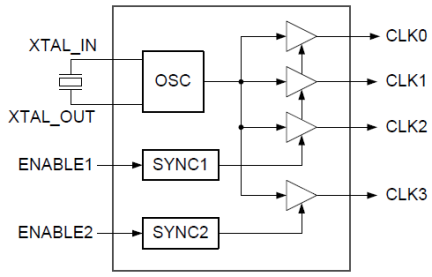 5P83904 Block Diagram