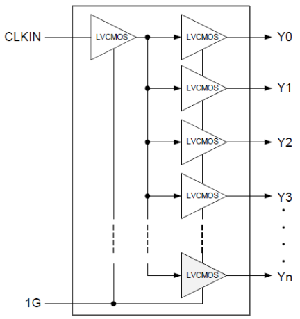 5PB11xx Block Diagram