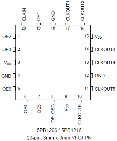 5PB1206 Pinout