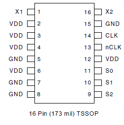 601-21 - Pinout