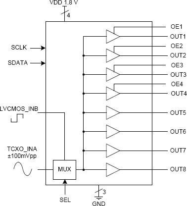 6P30006A - Block Diagram