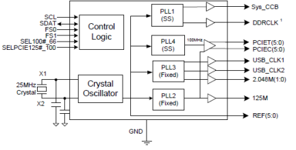 6V49205B - Block Diagram