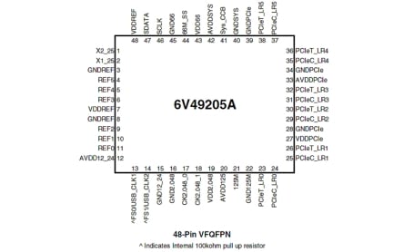 6V49205A Pin Diagram 48-pin VFQFPN